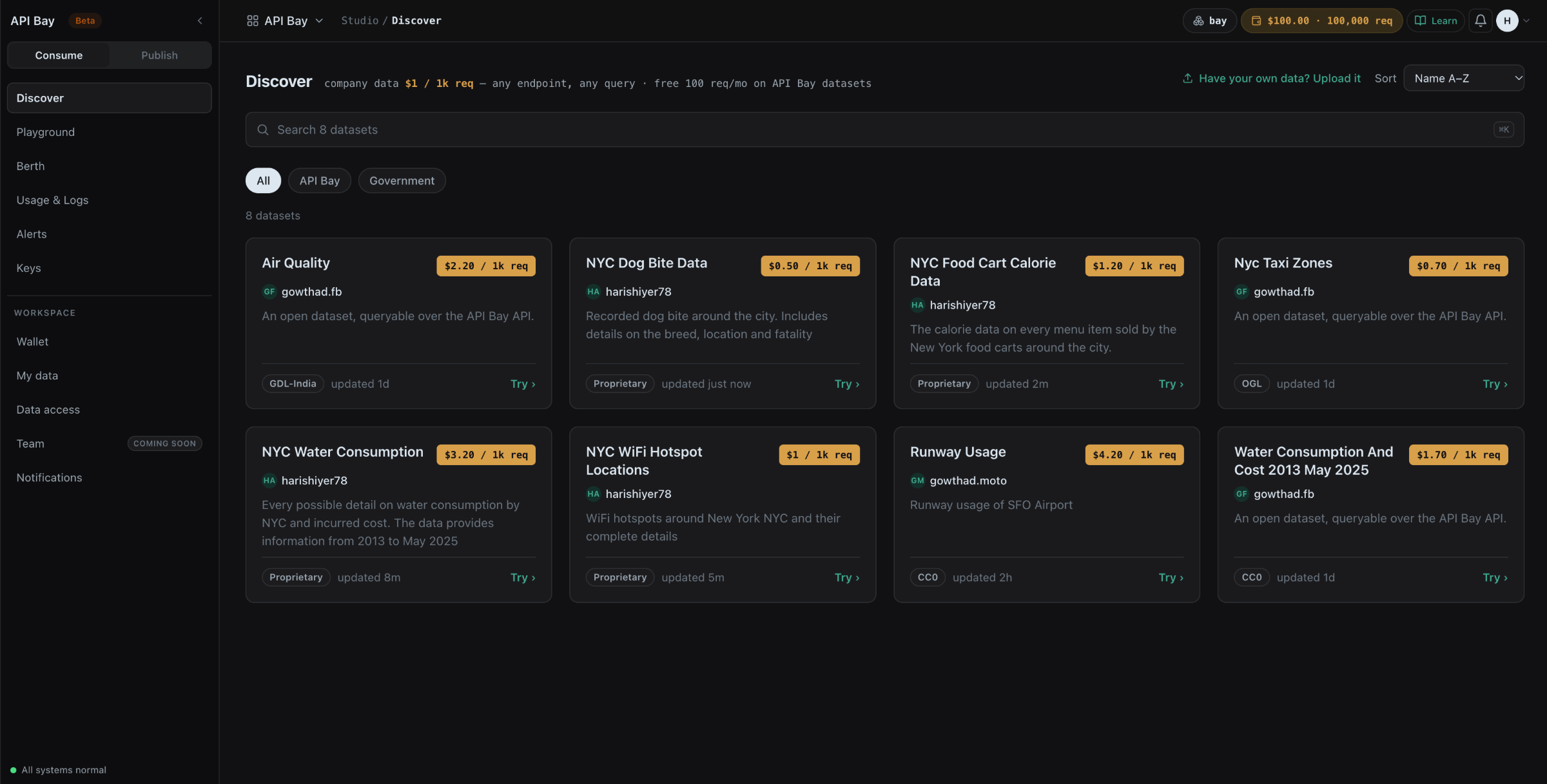 The Discover view of API Bay: eight dataset cards, each with a price per 1,000 requests, the publisher, a licence tag and a Try link — NYC Water Consumption at $3.20 per 1k req among them