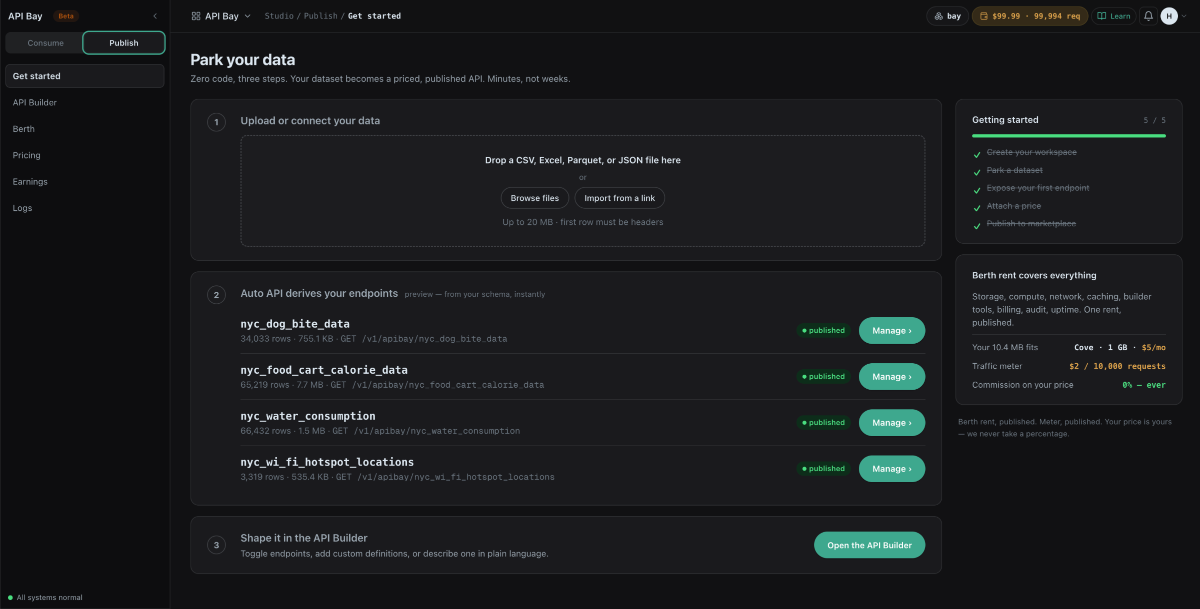 The Publish tab of API Bay: a drop zone for CSV, Excel, Parquet or JSON, then four derived endpoints marked published — nyc_dog_bite_data, nyc_food_cart_calorie_data, nyc_water_consumption and nyc_wi_fi_hotspot_locations — with a right rail showing Cove 1 GB at $5 a month, the traffic meter and 0% commission