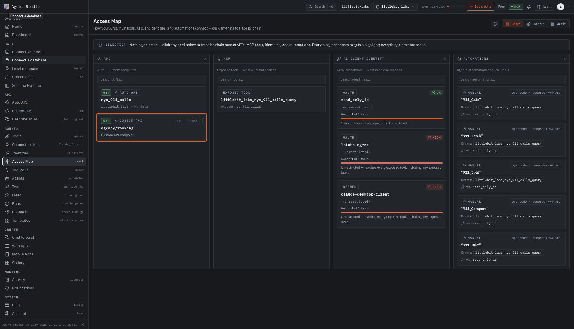 The Access Map in Agent Studio: APIs, MCP tools, AI client identities and automations as four connected columns, each card traceable across the chain